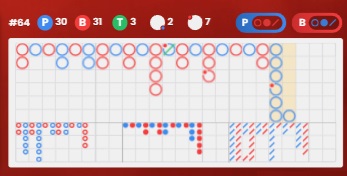 baccarat strategy chart